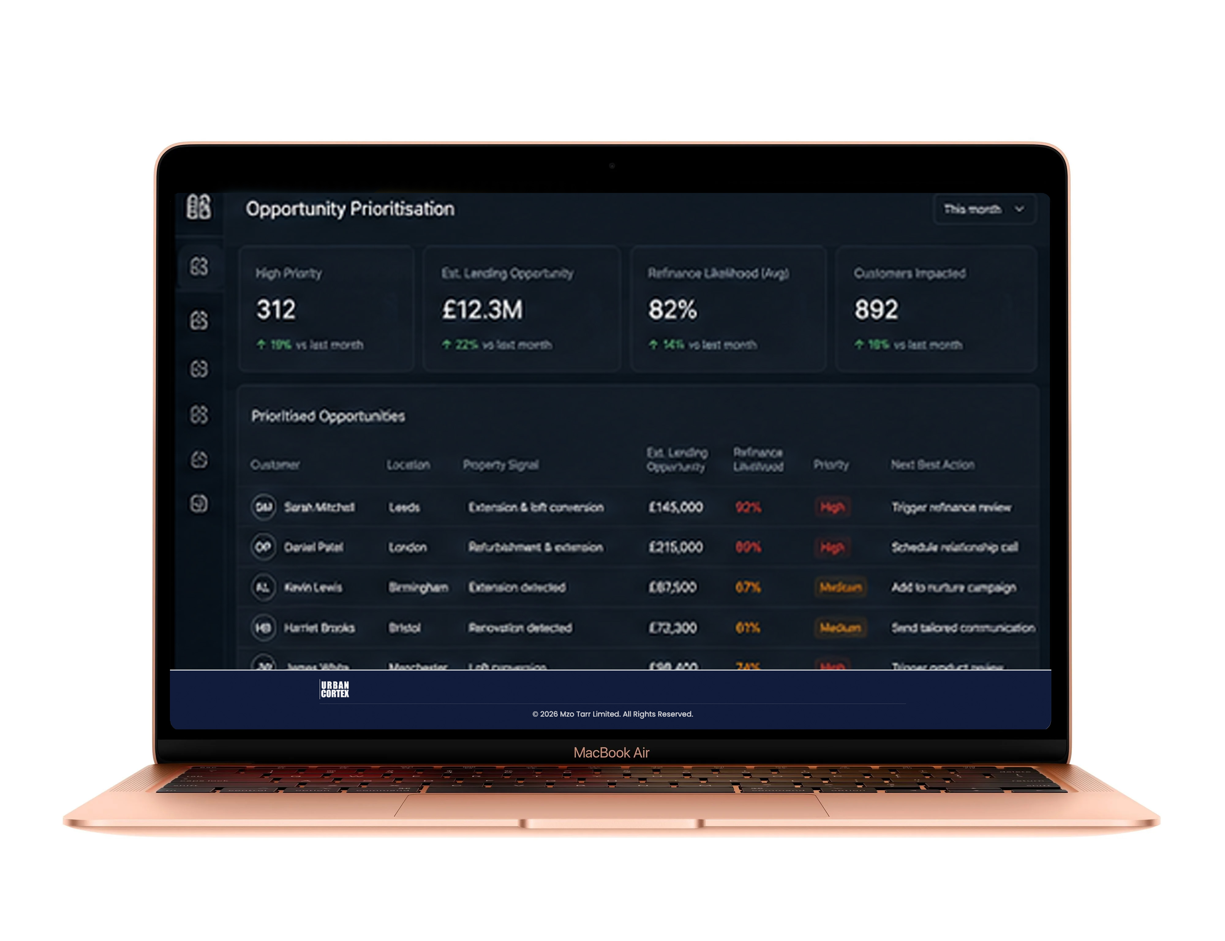 Opportunity prioritisation dashboard