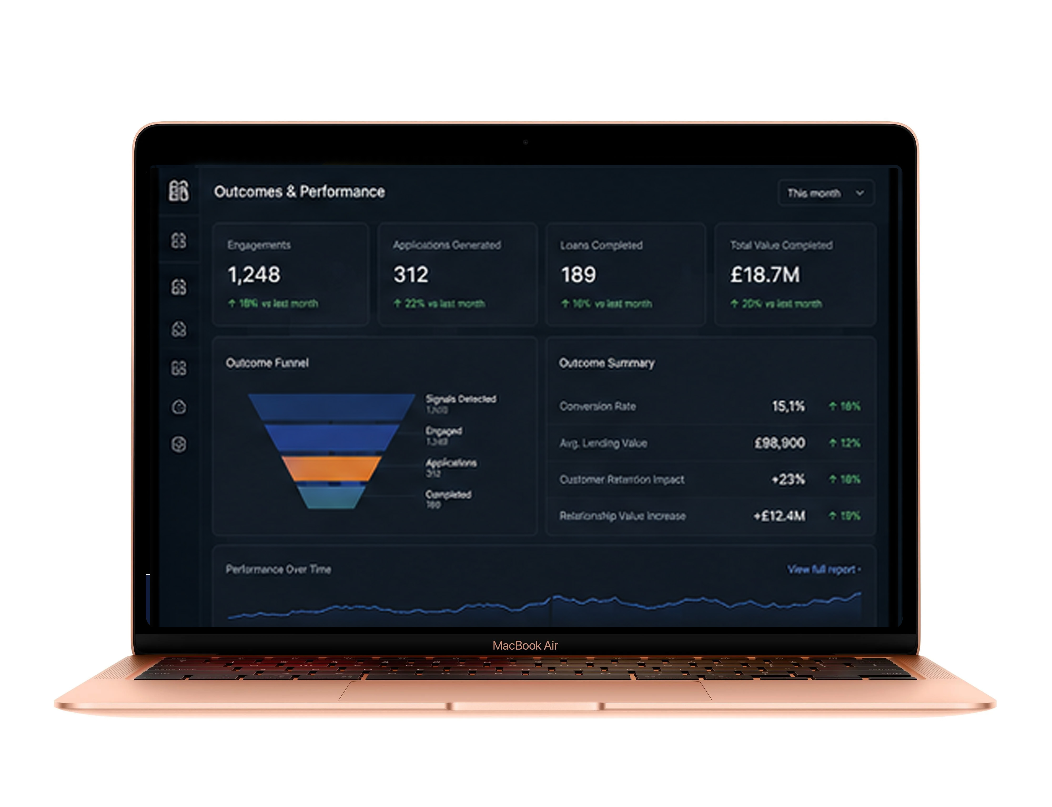Outcomes and performance dashboard