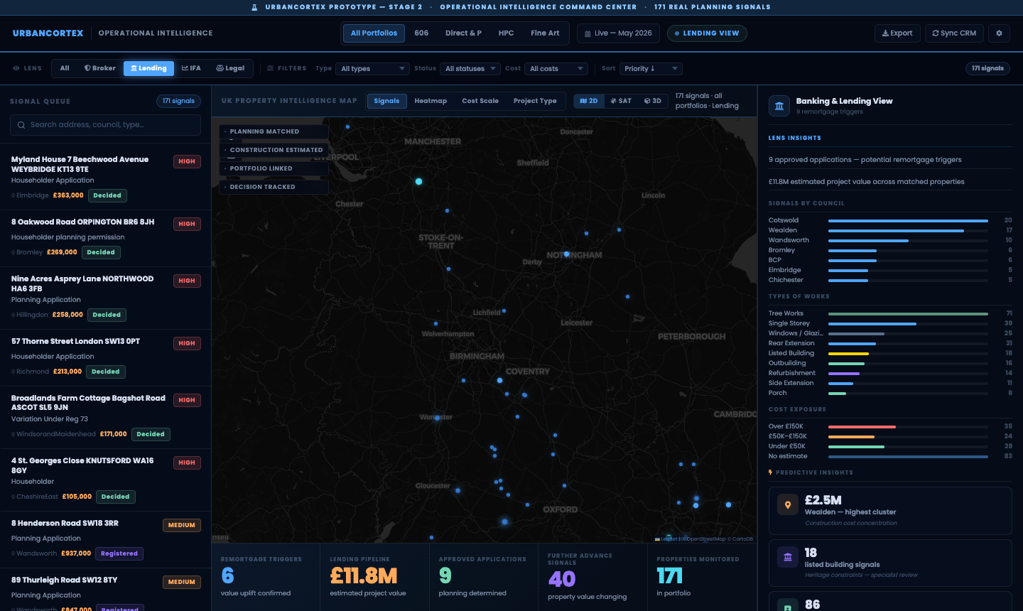 UrbanCortex banking and lending intelligence view — signals configured for credit risk workflow