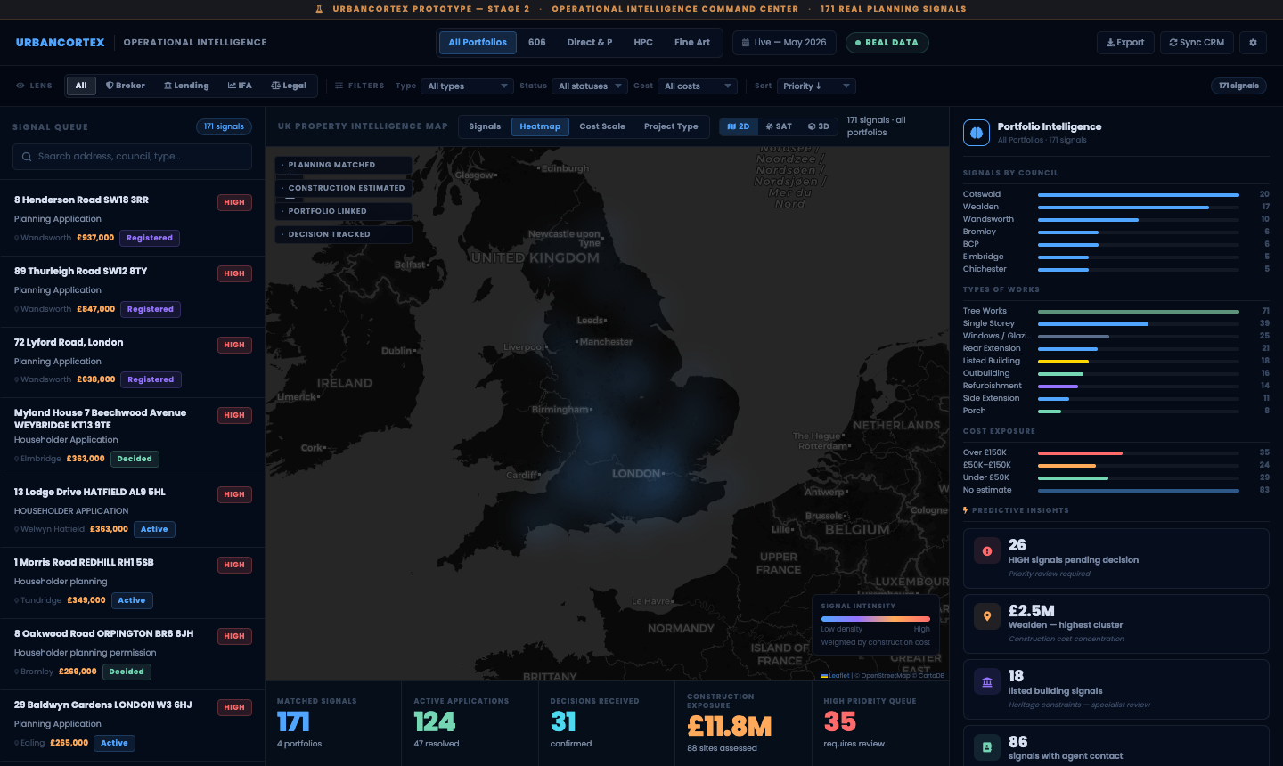 UrbanCortex heatmap — construction activity density and commercial impact across UK regions