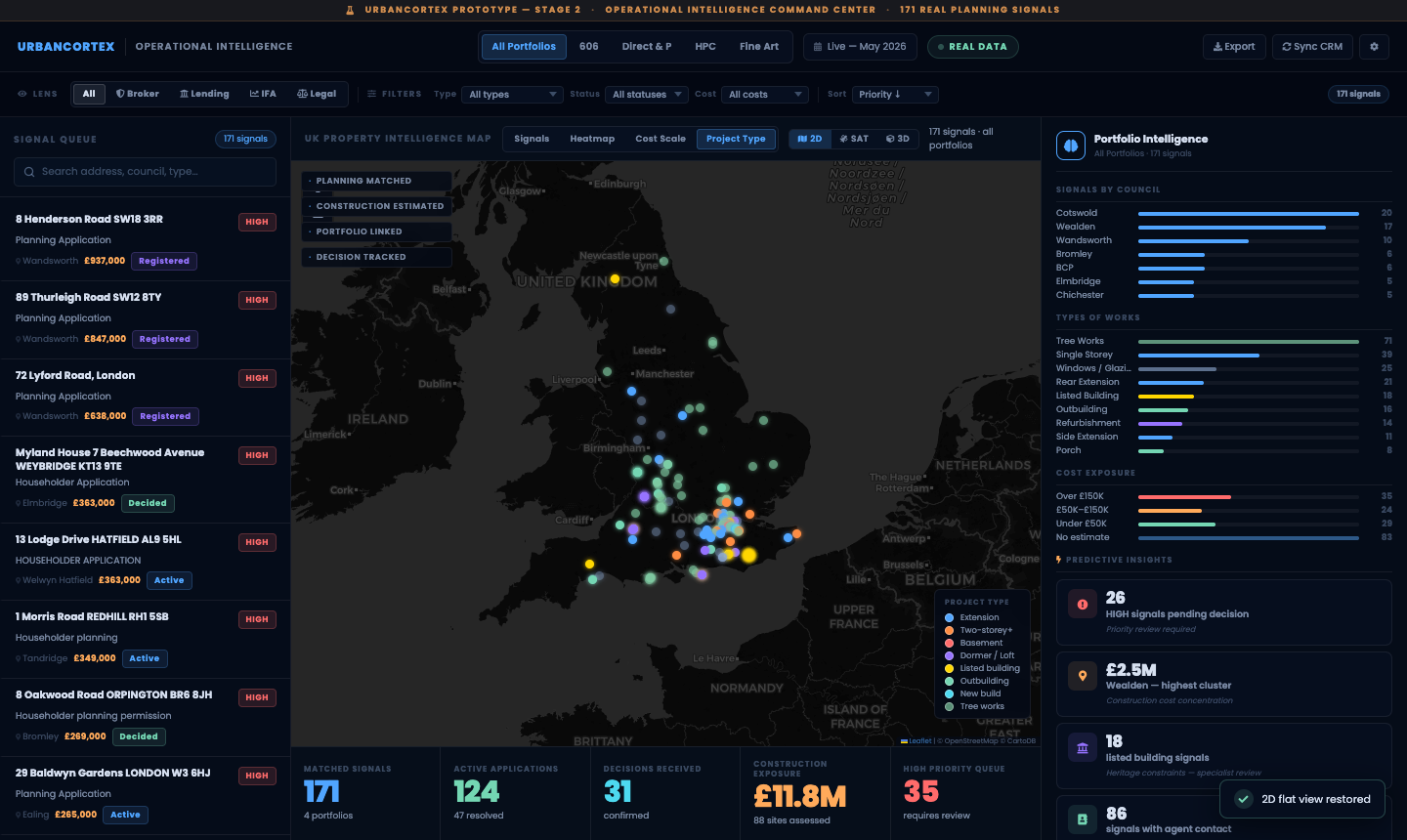 UrbanCortex project type breakdown — work type signals prioritised for workflow deployment
