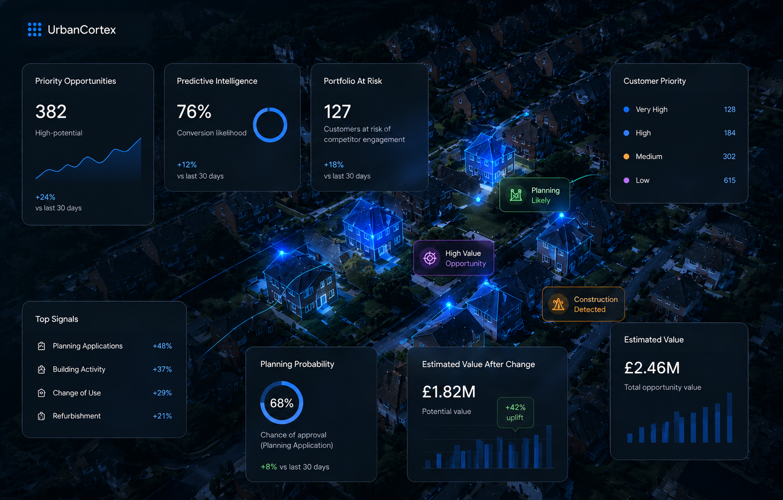 UrbanCortex operational property intelligence dashboard